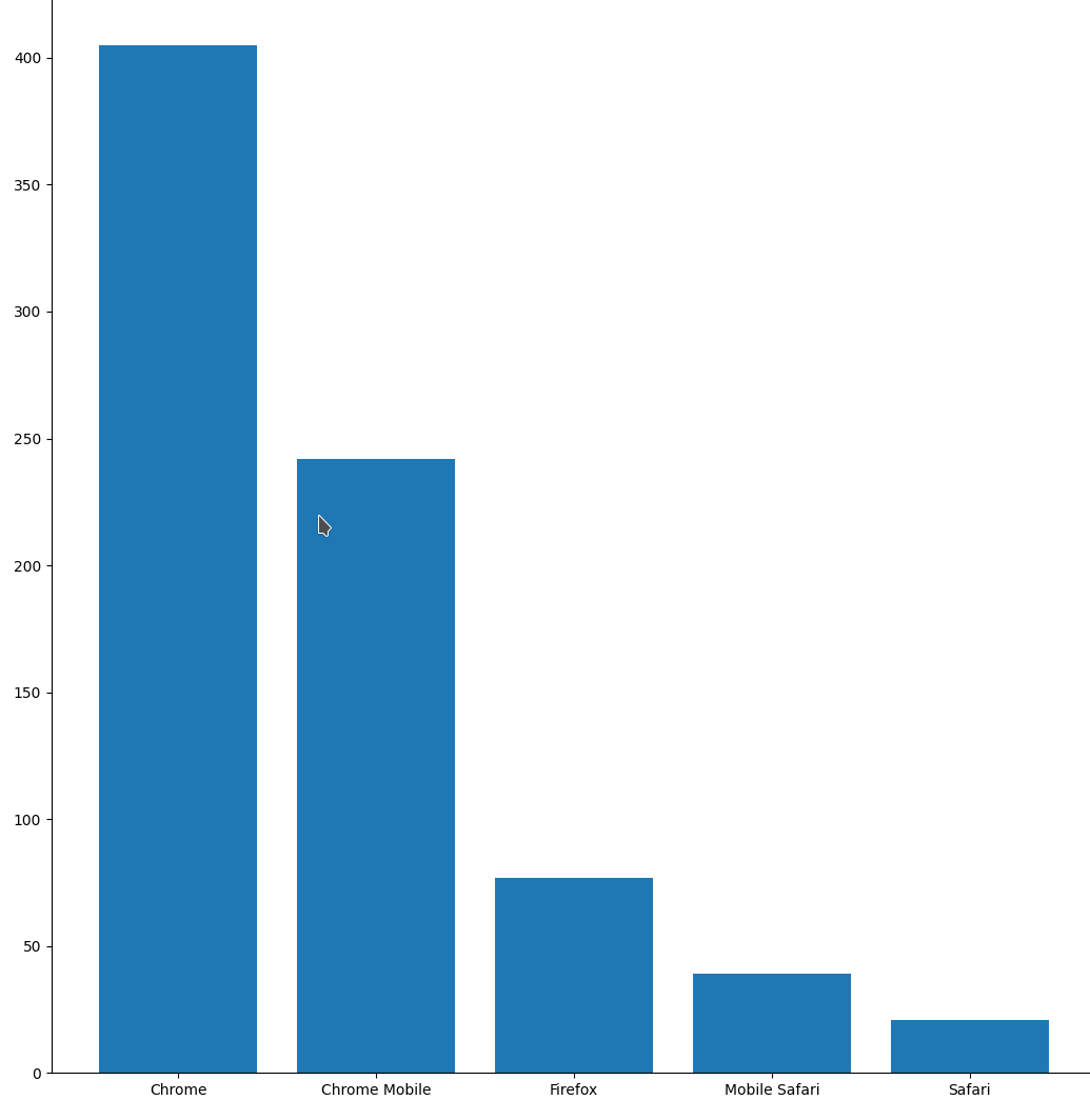 DIY Web Analytics