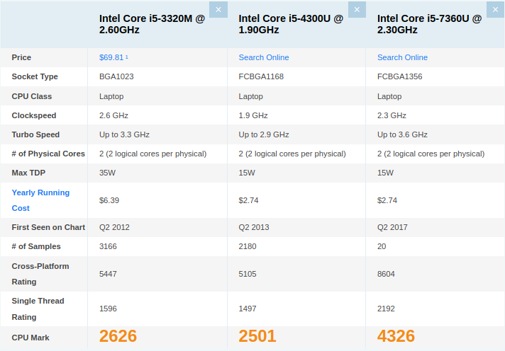 Buying A Lenovo Thinkpad X230 In 2020