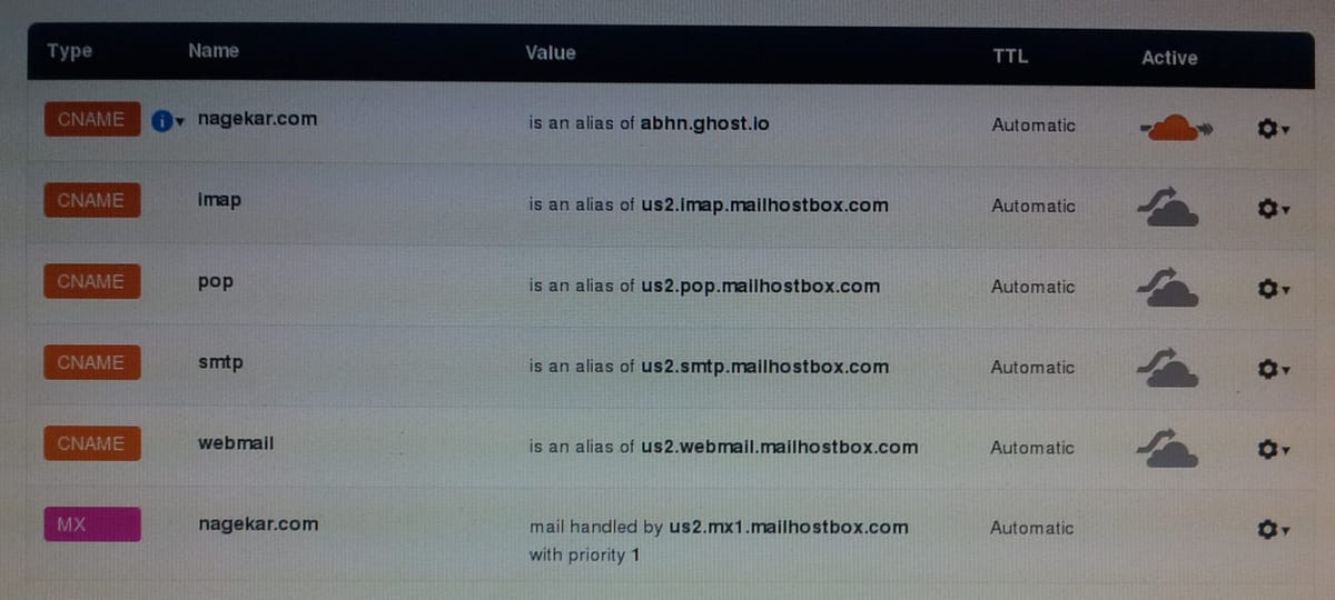 What's In A Domain? 5th Anniversary Of Blog