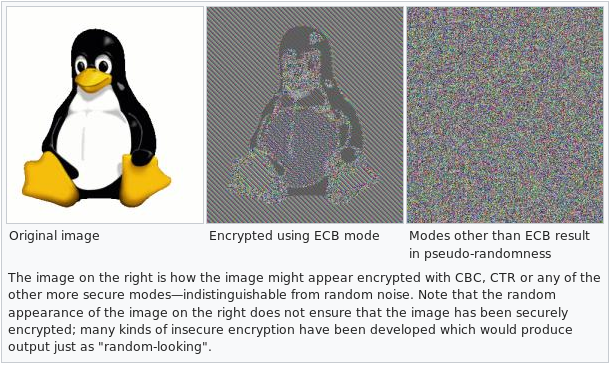 ELI5 - Deterministic Encryption