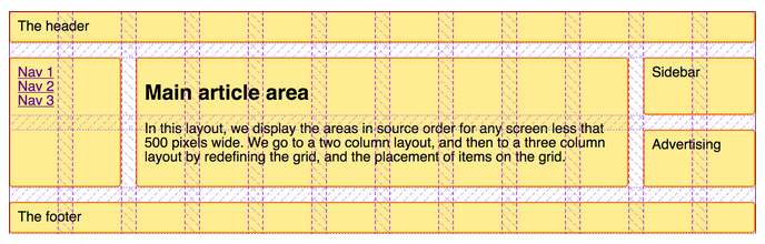 How To - 12 Column Grid Library From Scratch