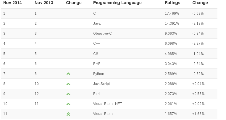 Python vs C - How simple is it to write a pair of communicating sockets?