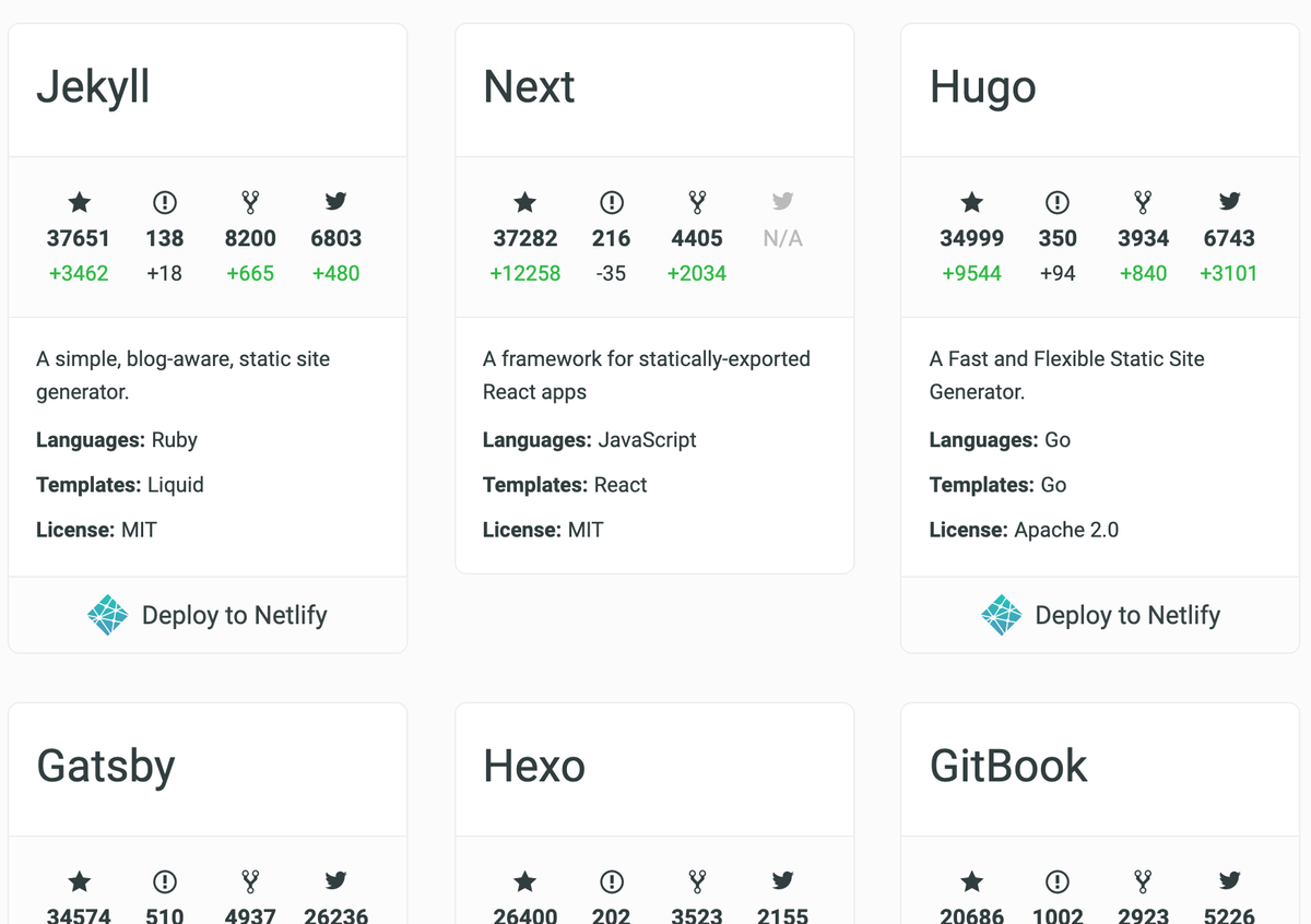 Search On Jekyll Blogs