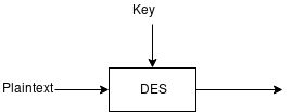 ELI5 - DES (kinda)