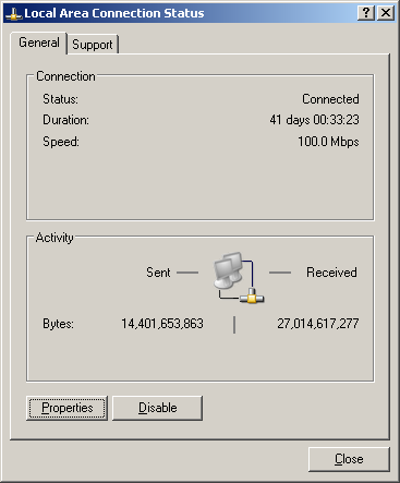 A Tale Of Internet Speeds