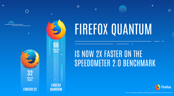 Mozilla Firefox Is Back!
