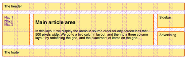 How To - 12 Column Grid Library From Scratch