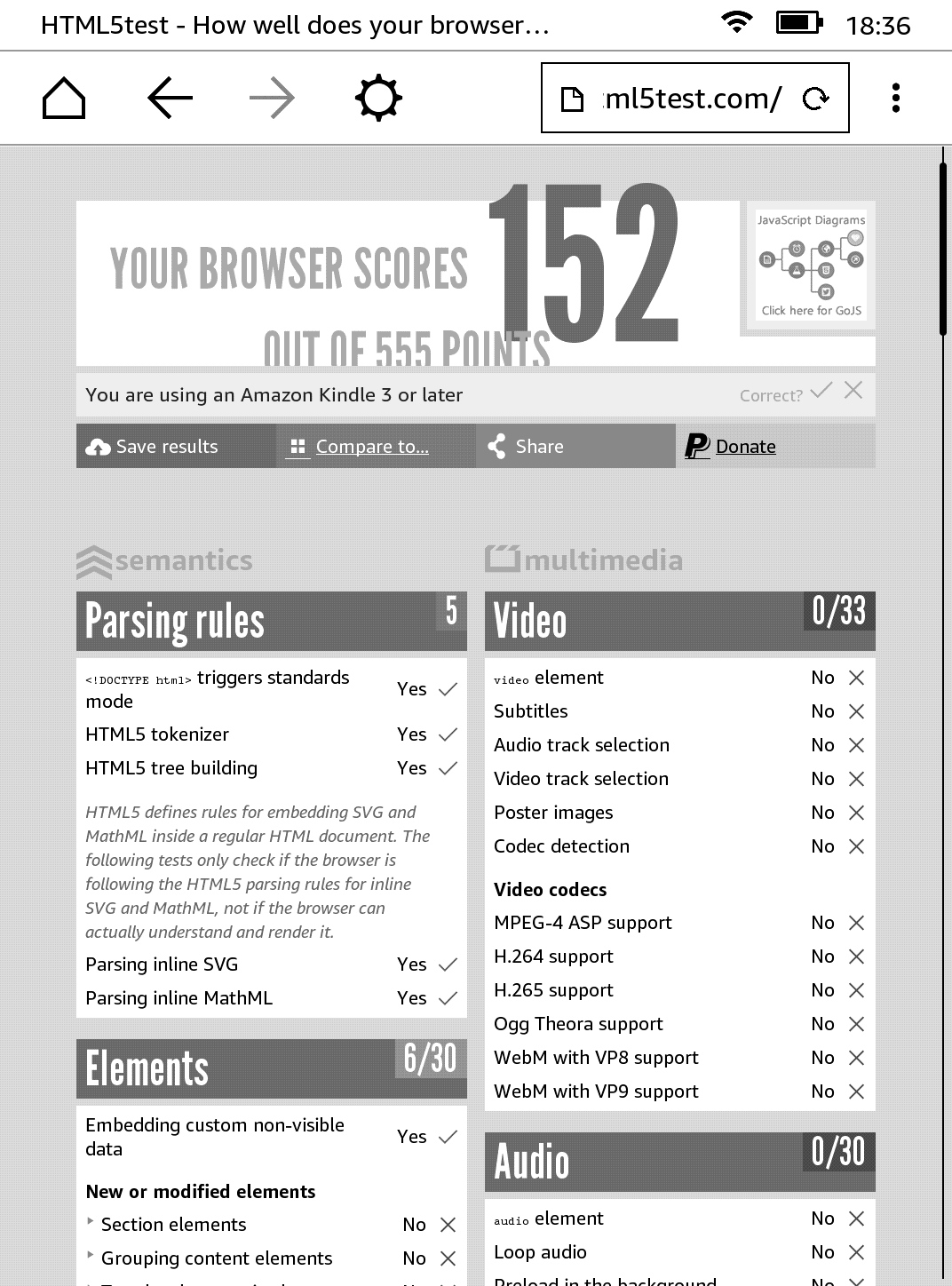 Testing Websites On Kindle Paperwhite
