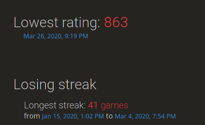 On Reaching 1500 Elo On Lichess.org!