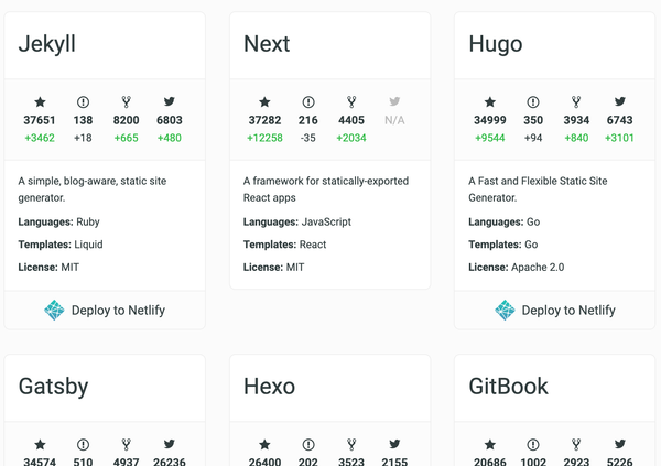 Search On Jekyll Blogs